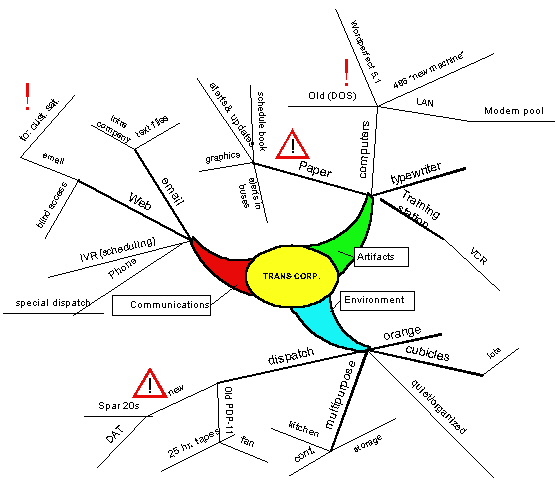 example of a mind map