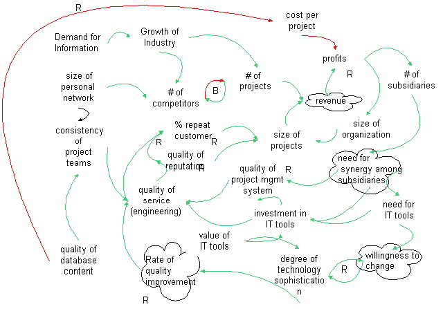 example of a causal loop diagram