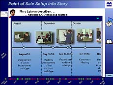 Figure 1: Case Timeline